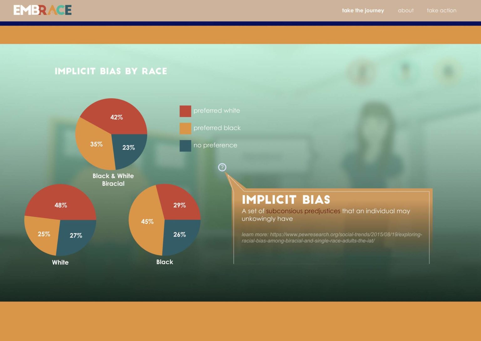 Charlotte Micro-Aggression 2 Statistic