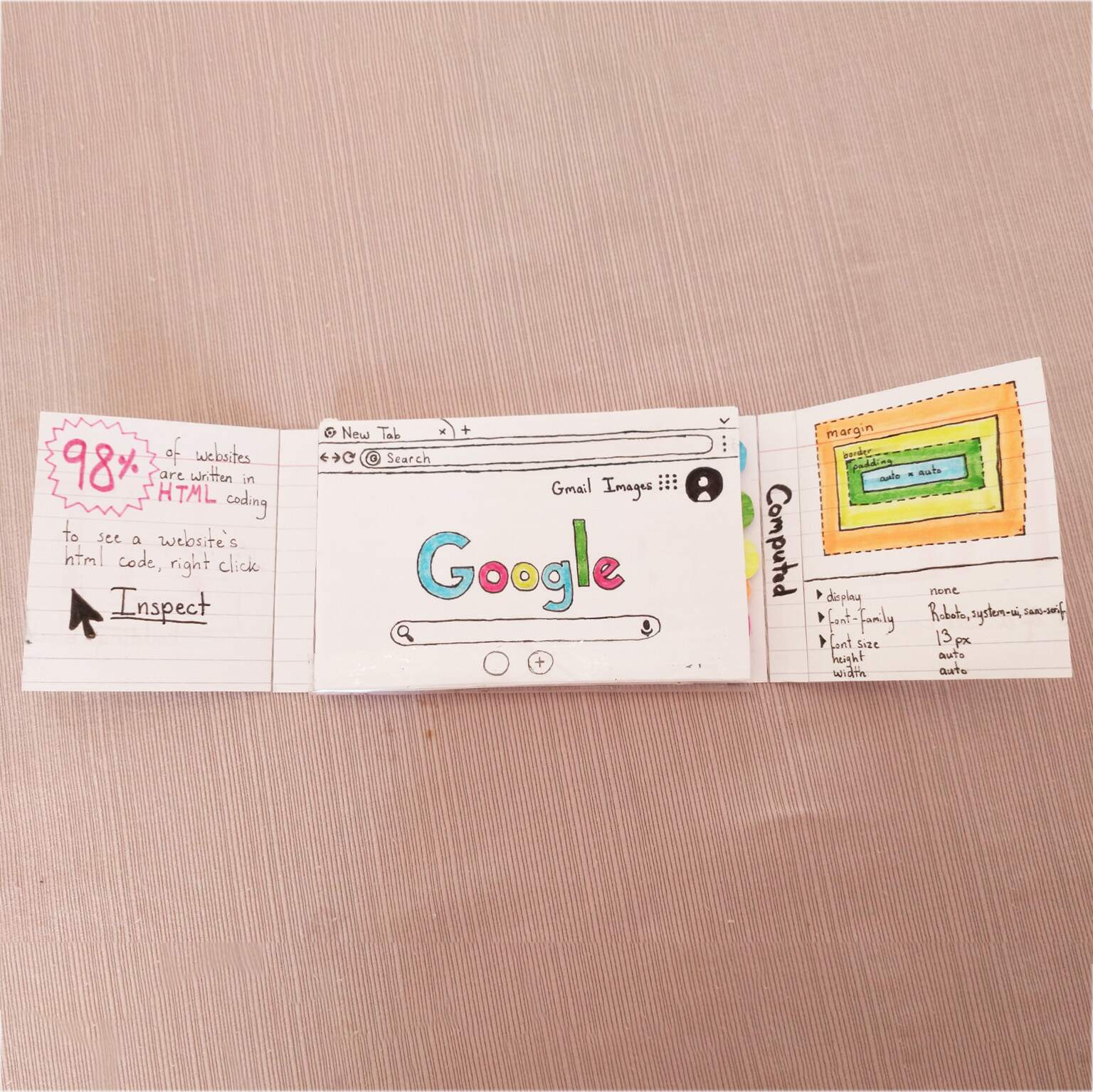 Prototype Explanation